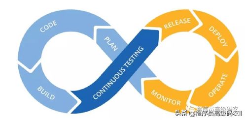 从软件开发到微服务交付 演进过程模型解析